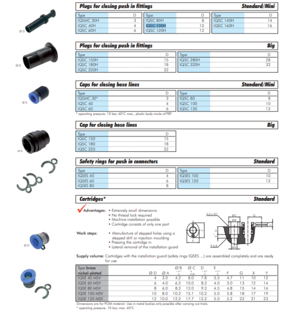 Dop plastic pentru racord push-in de 12mm , IQS-Standard