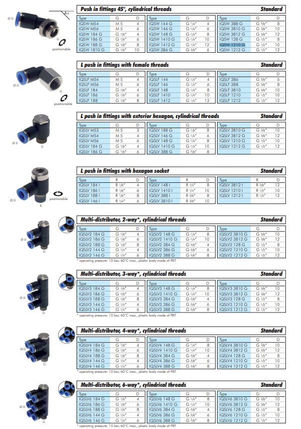Racord push-in 45° G 1/4"-12mm, IQS standard