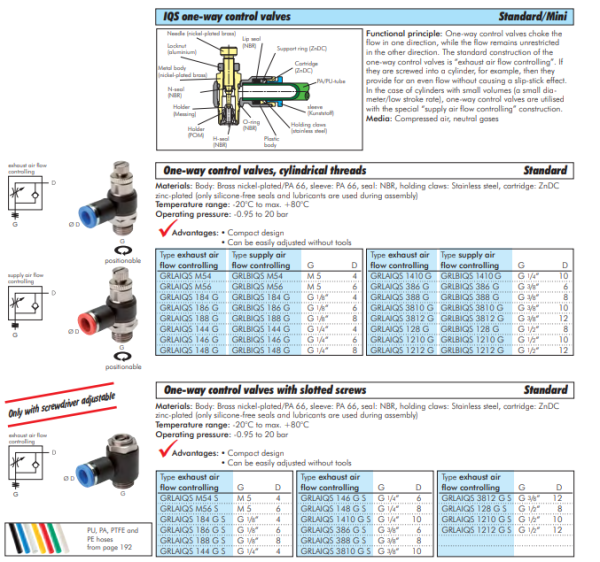 Regulator de debit (drosel) cu supapa de sens G1/8"-6mm