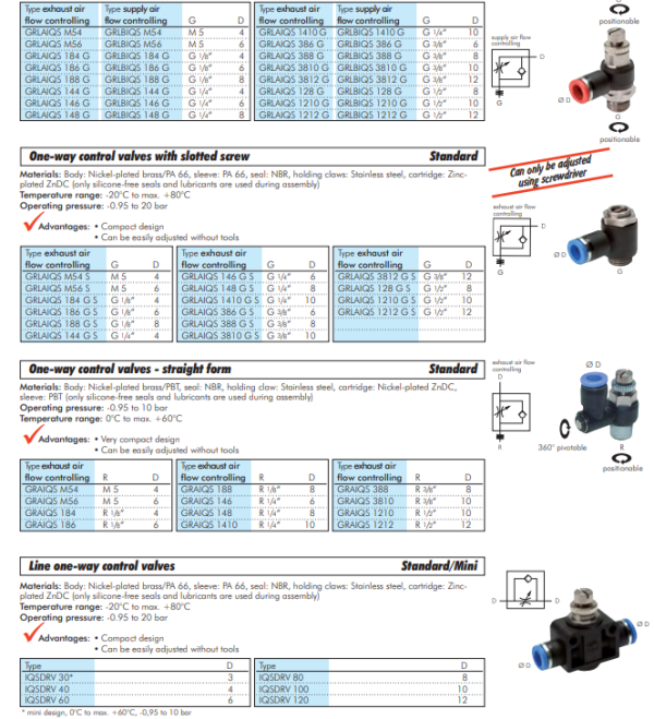 Regulator de debit (drosel) cu supapa de sens G3/8"-10mm