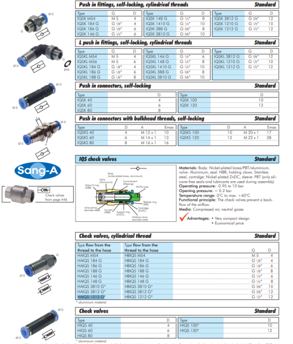 Supapa de sens push-in4mm, IQS standard
