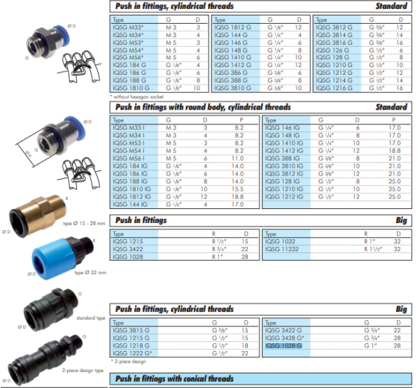 Racord push-in drept G 1" mm-28mm, IQS big