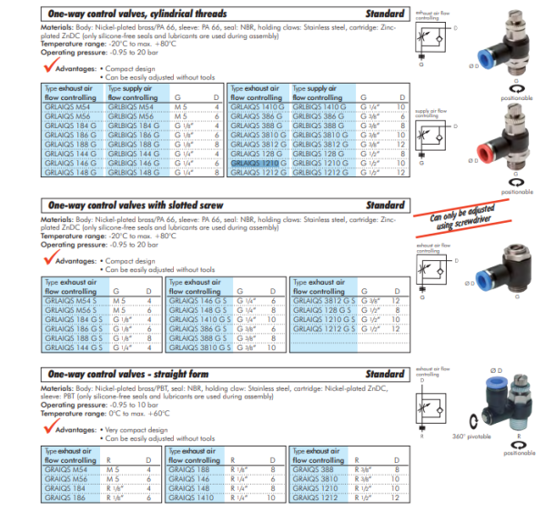 Regulator de debit (drosel) cu supapa de sens R1/4"-4mm