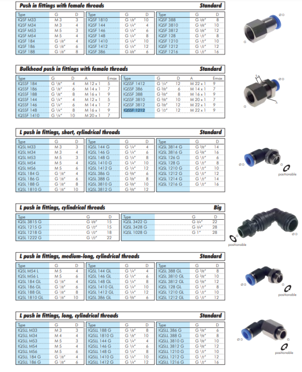 Racord Push-in cot, lung G 1/4"-12mm, IQS standard