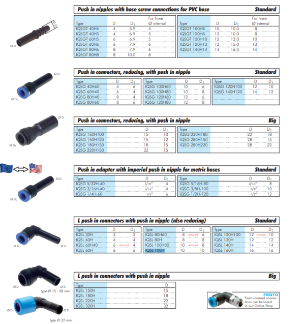 Racord push-in cot 10mm niplu push-in, 10mm