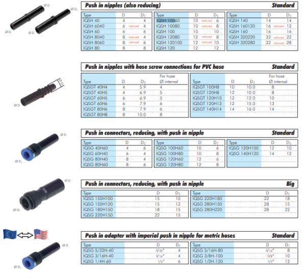 Niplu push-in  6mm-6mm,IQS-Standard
