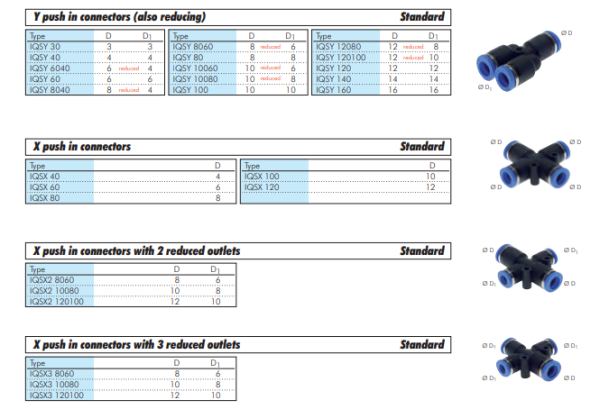 Racord push-in Y 6mm-4mm, IQSstandard