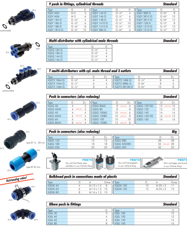 Robinet push-in R 1/4"-8mm,IQS standard