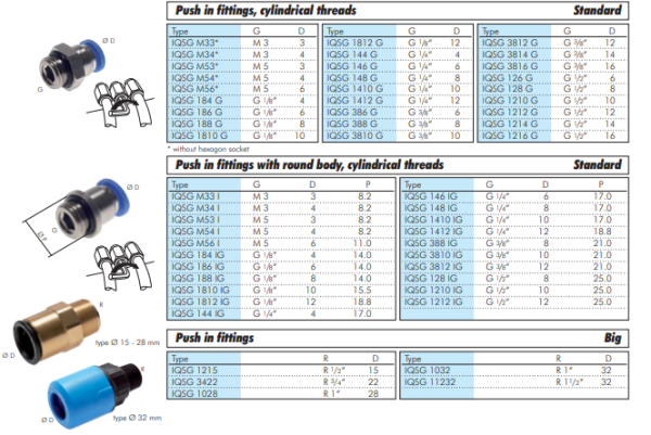 Racord push-in drept G 1/2"mm-10mm, IQS standard