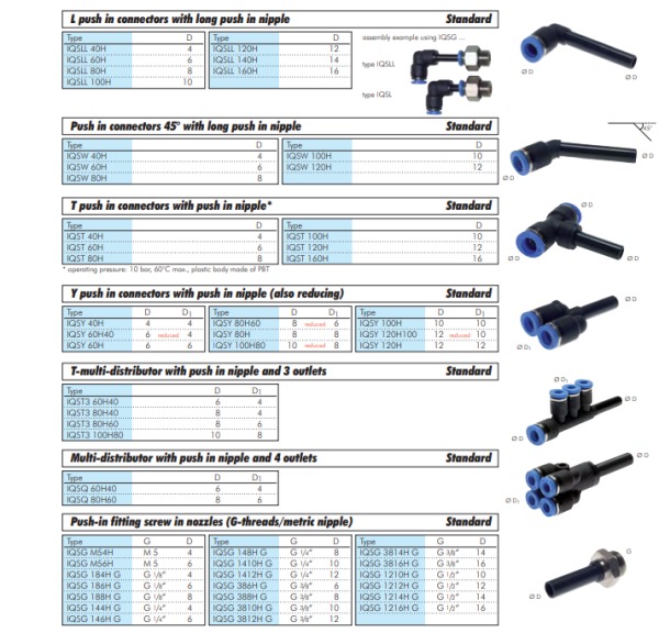 Racord push in Y 10mm plug /push , 10mm 