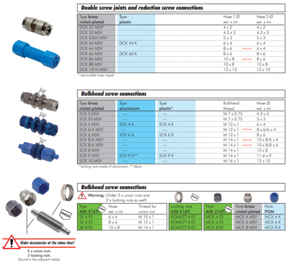 Racord drept push-on 6x4mm-6x4mm