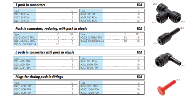Racord push-in cot  8mm, IQS-FDA