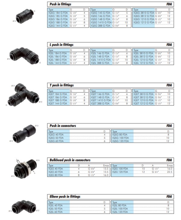 Racord push-in drept 10mm,IQS-FDA