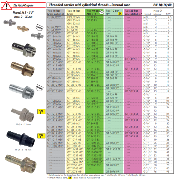 Duza filetata G 1"-32 (1-1/4")mm, 1.4571