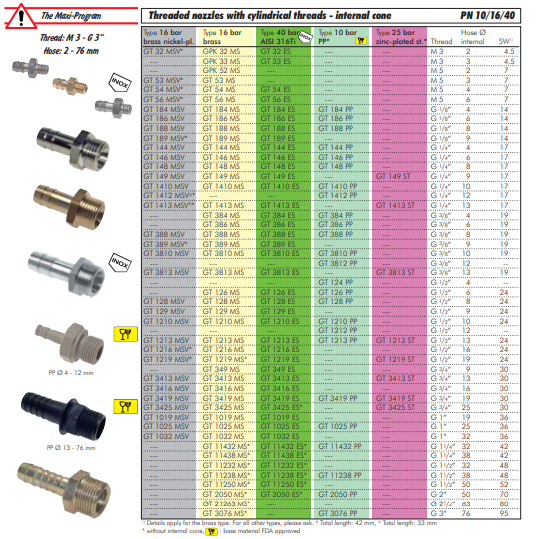 Duza filetata fara guler R 2"-60mm, 1.4571