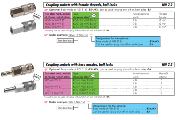Cuplaj (NW7,2) G 1/2" (Filet interior), 1.4404