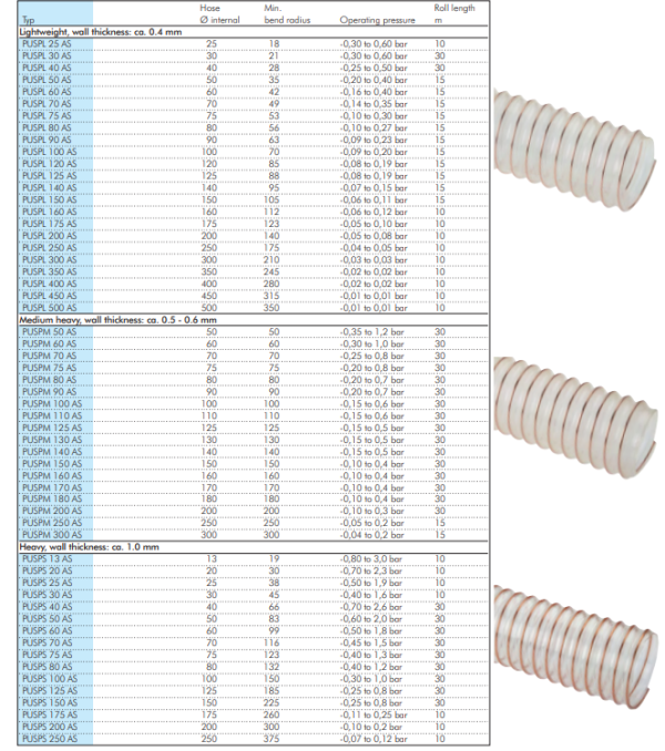 Furtun spiral PUR, 200mm,food safe