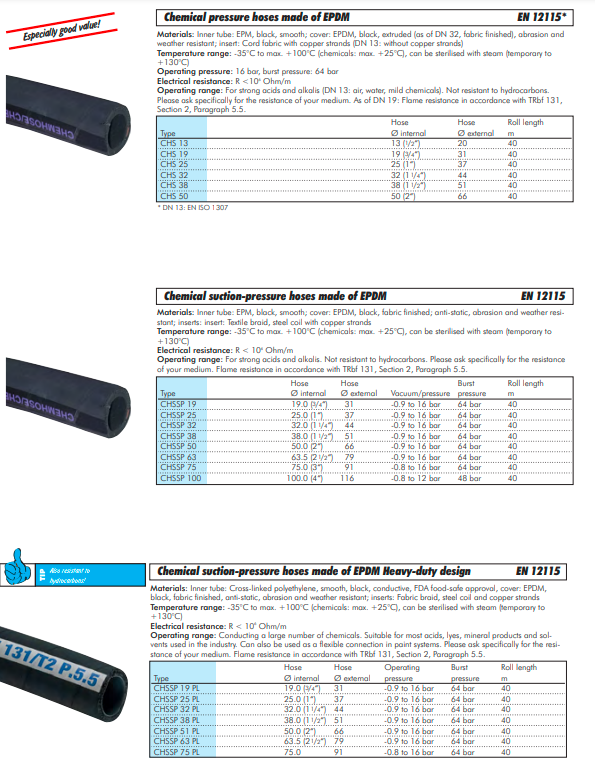 EPDM Furtun chimical, EN12115,25 (1")x37mm