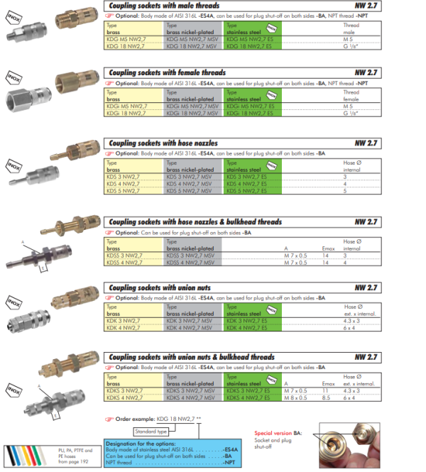 Cuplaj rapid(NW2,7) G 1/8" (filet exterior)