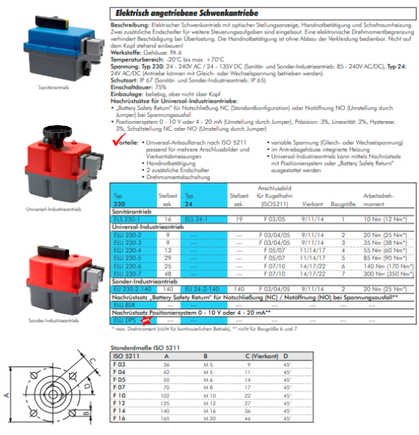 Actuator electric rotativ 24 V (AC/DC), marime 1