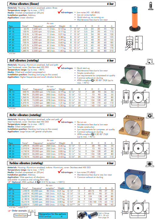 Vibrator piston, 490 N, 6.600curse/min