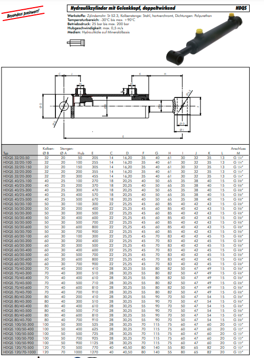 Cilindru hidraulic, Ř 80/40,cursa 500