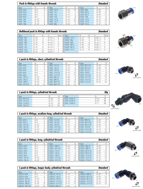Racord  push-in drept R 1/4"mm-8mm, IQS standard
