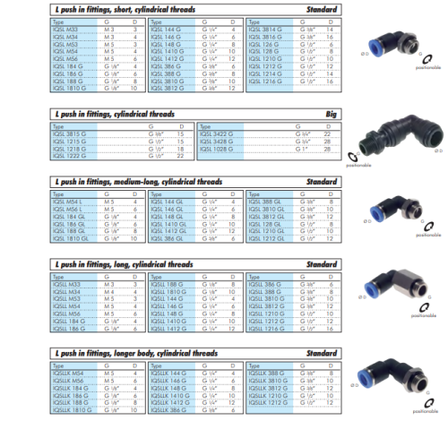 Racord Push in cot G 1/2"-12mm, IQS standard