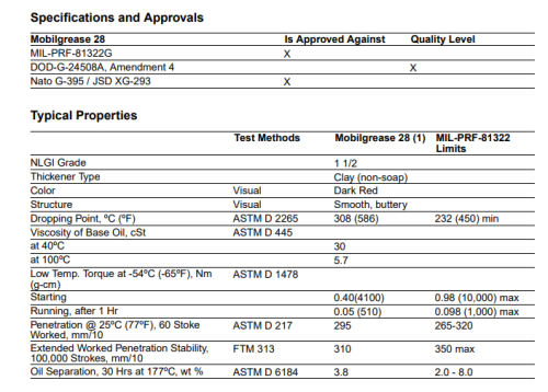MOBIL 28 MIL-PRF-81322 UNSOARE SINTETICA 2KG
