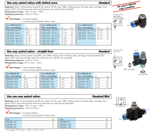 Drosel pneumatic unidirectional R 1/4"-6mm