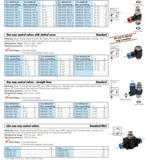 Regulator de debit (drosel) cu supapa de sens G1/4"-10mm