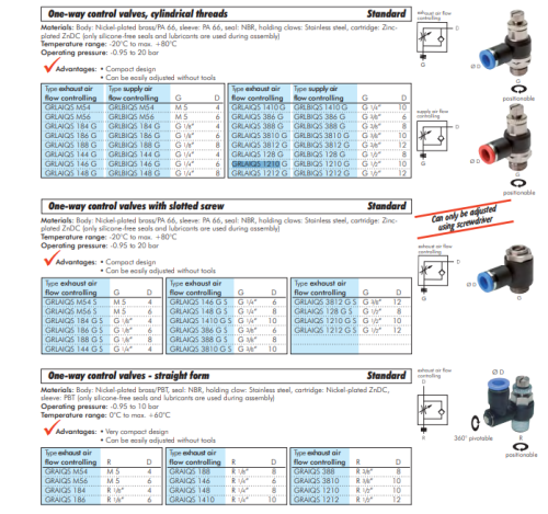Regulator de debit (drosel) cu supapa de sens R3/8"-12mm