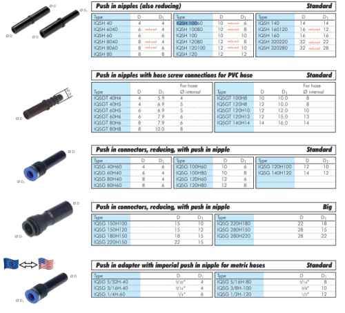 Niplu push-in  6mm-4mm,IQS-Standard