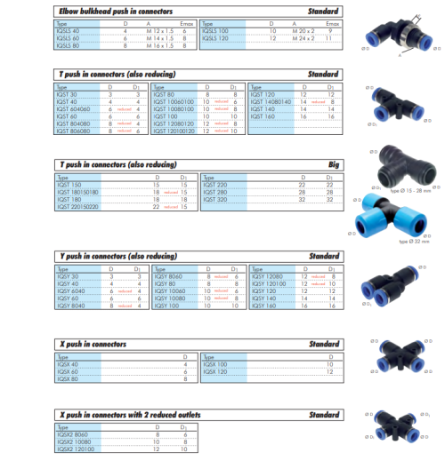 Racord push-in T 14mm-8mm,IQS standard