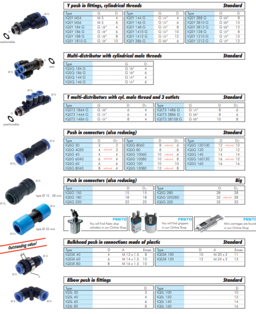 Racord push-in Y R 1/2"-8mm,IQS standard