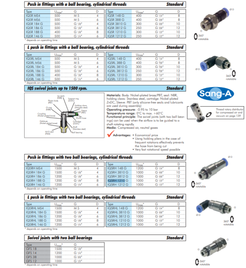 Racord push-in drept, rotativ cu rulment R1/8"-6mm, IQS standard