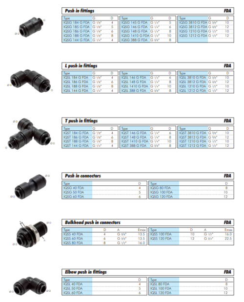 Racord push-in cot G 1/4"-6mm, IQS-FDA
