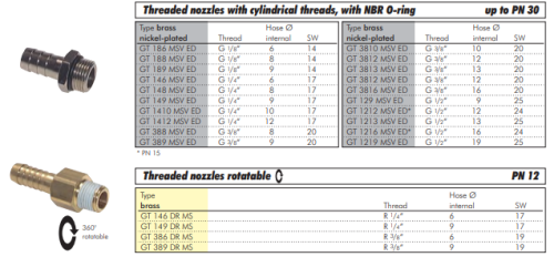 Duza filetata cu O-ring G1/2"-12mm, nichelat
