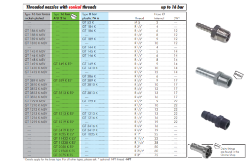 Duza filetata R 1/4"-10mm,Alama placat cu nichel