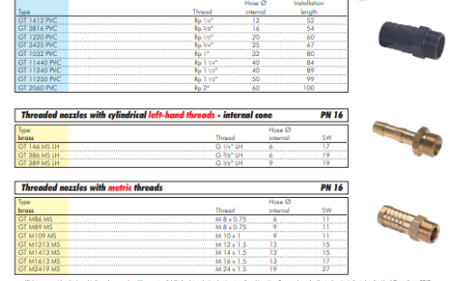 Duza filetata G 1"-32 (1-1/4")mm, PVC-U