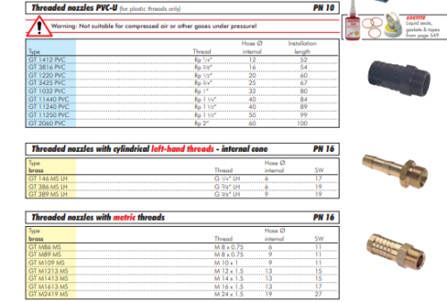 Duza filetata M 14x1,5-13 (1/2")mm, Alamă