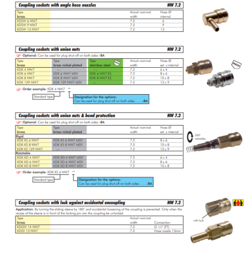 Cuplaj (NW7,2) 12x9mm, Alama