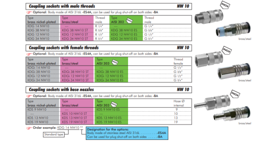 Cuplaj (NW10) G 3/4"(Filet interior), 1.4404