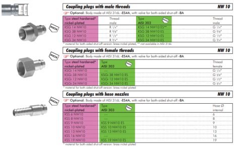Cuplaj (NW10) G 1/4"(filet exterior),Otel inoxidabil