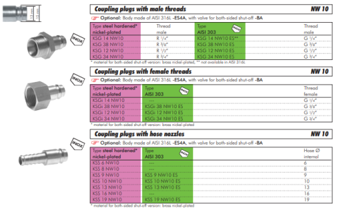 Duza  (NW10) 9 (3/8")mm ,otel