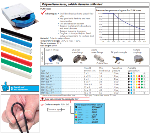 Furtun poliuretan 10 x 6.5 mm,argint