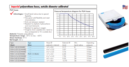 Furtun poliuretan 1/4" x 4.2mm, albastru