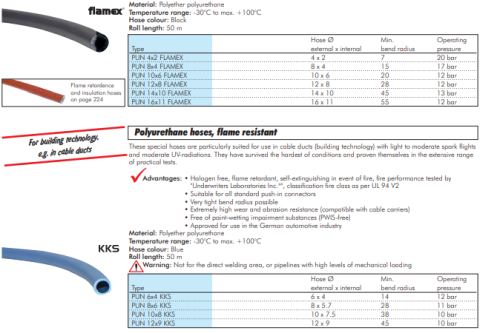 Furtun poliuretan 6 x 4mm KKS, protectie anti-flacari