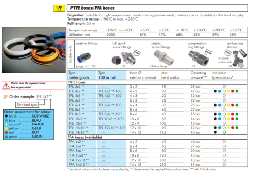 Furtun PTFE, 6 x 4 mm, negru, 
