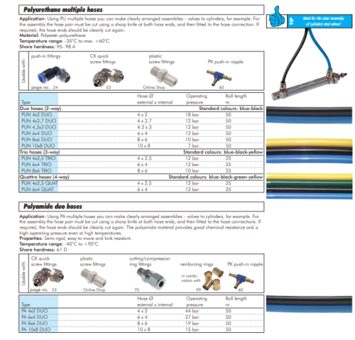 Furtun poliuretan 4.3 x 3 mm,dublu